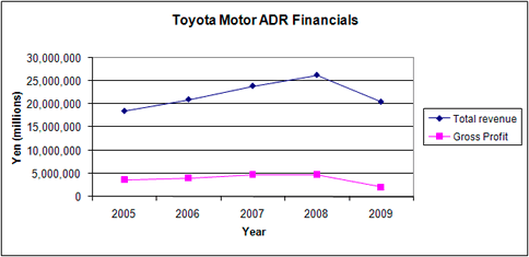 Toyota: There Are Always Limits to Growth | Quality Digest